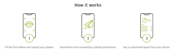 How Virtual Dental Consultation works
