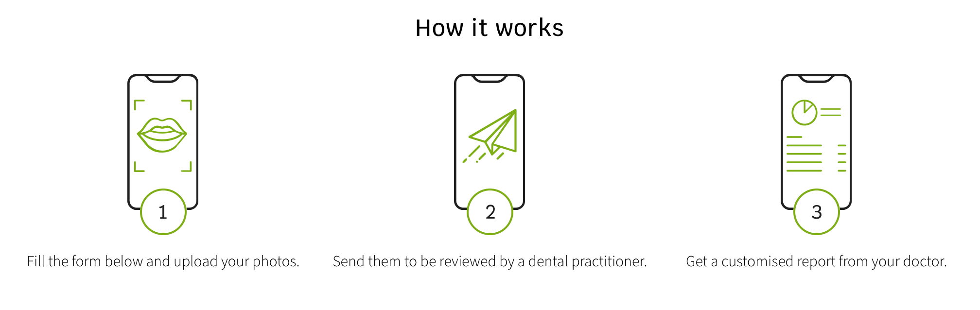 How Virtual Dental Consultation works